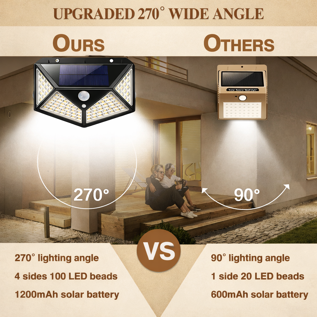 Solar Motion Sensor Lights