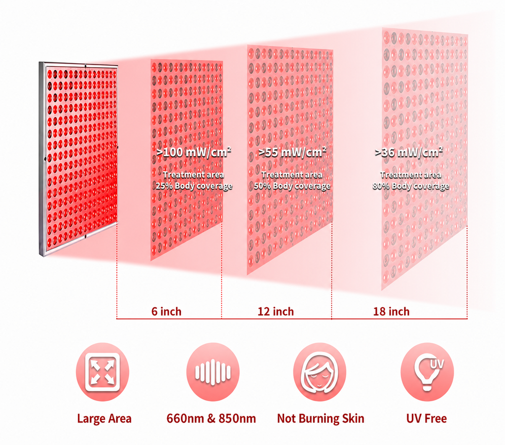 LED Red Light Panel