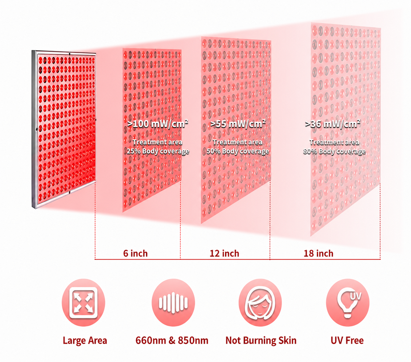 LED Red Light Panel